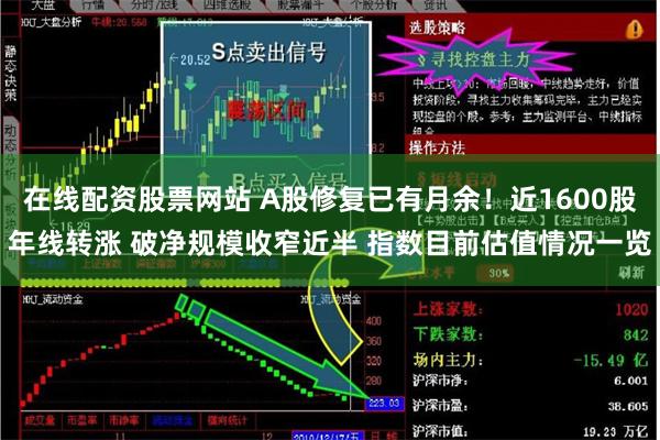 在线配资股票网站 A股修复已有月余！近1600股年线转涨 破净规模收窄近半 指数目前估值情况一览